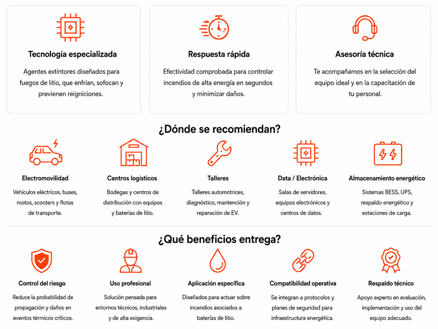 Extintores para baterias de litio - beneficios y usos