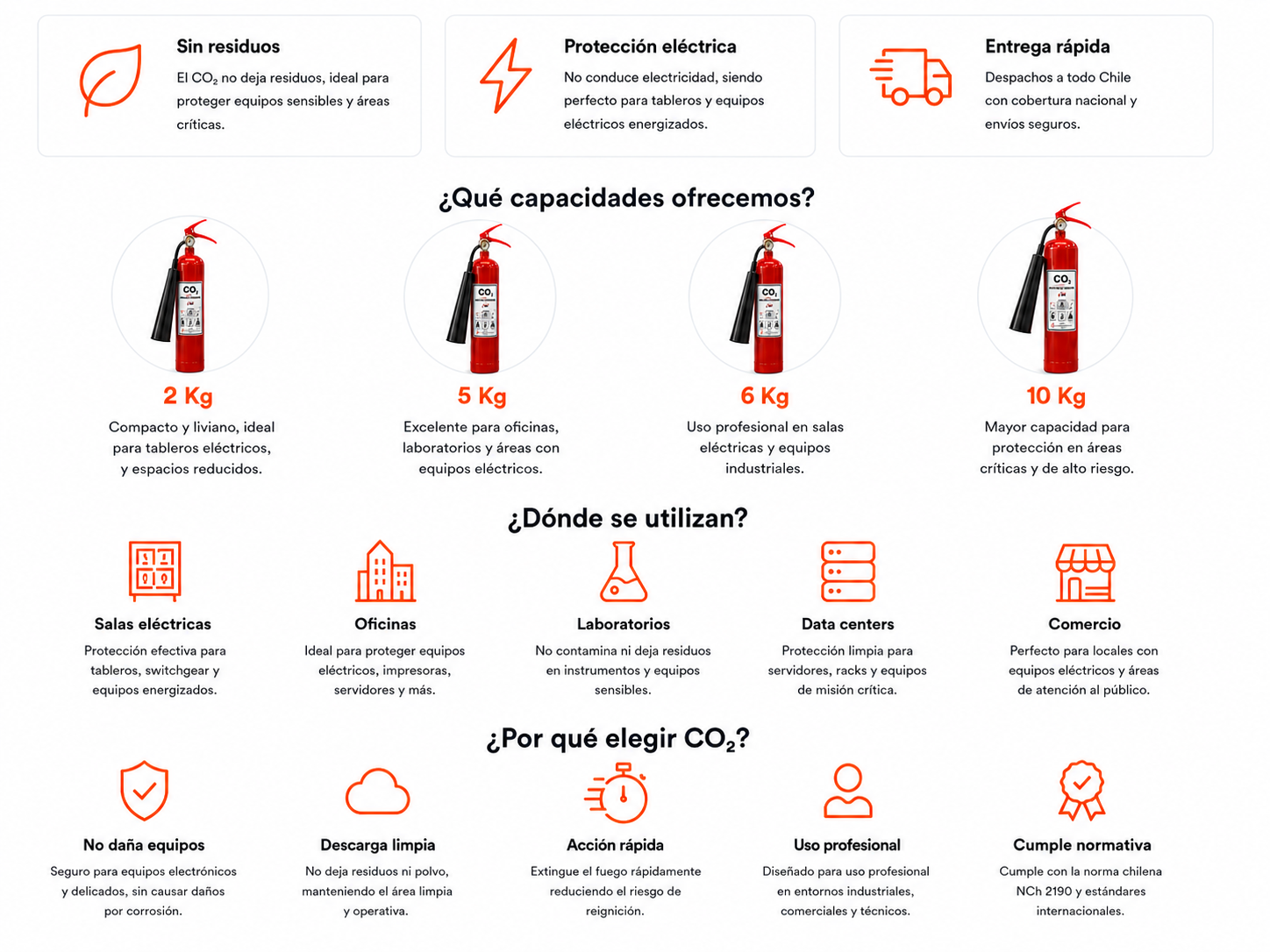 Extintores CO2 - beneficios, capacidades y usos