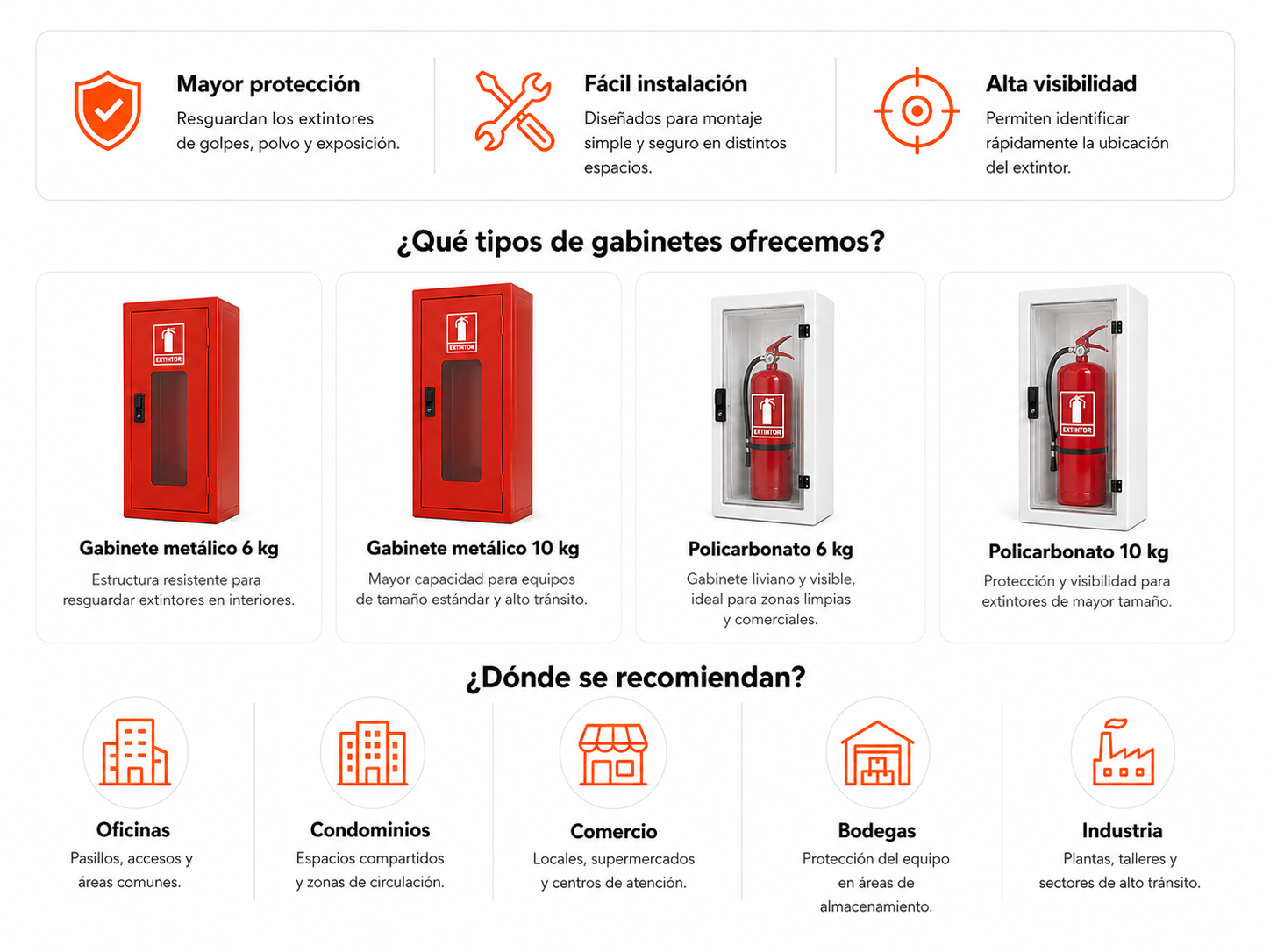 Gabinetes para extintores - tipos y usos