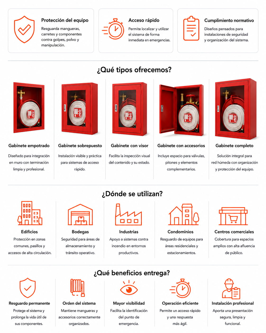 Gabinetes de red humeda - tipos, usos y beneficios