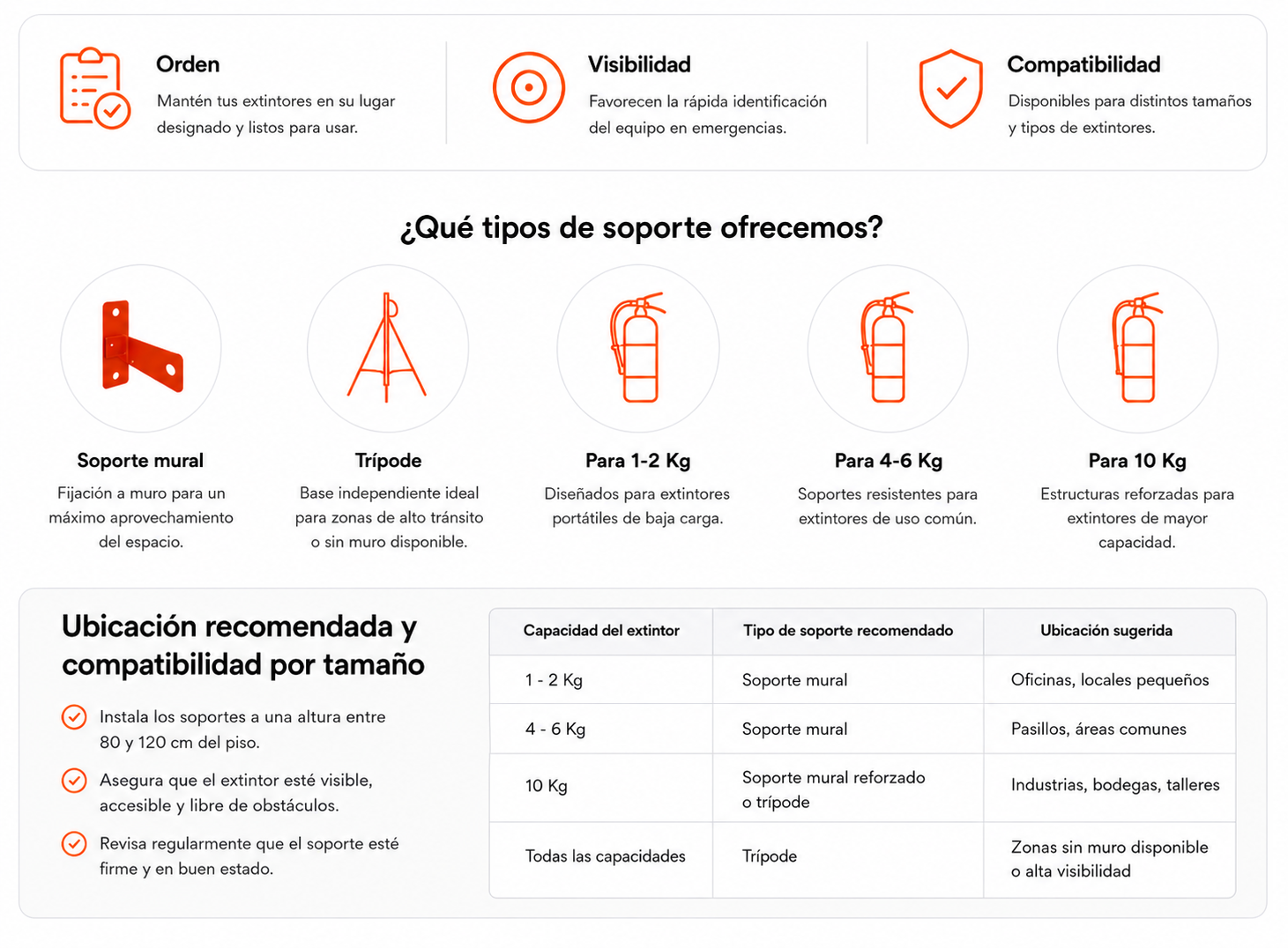 Soportes para extintores - tipos y ubicacion recomendada