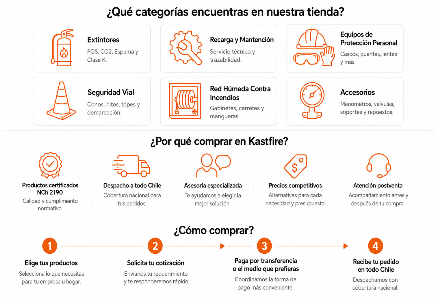 Categorias, por que comprar en Kastfire y como comprar